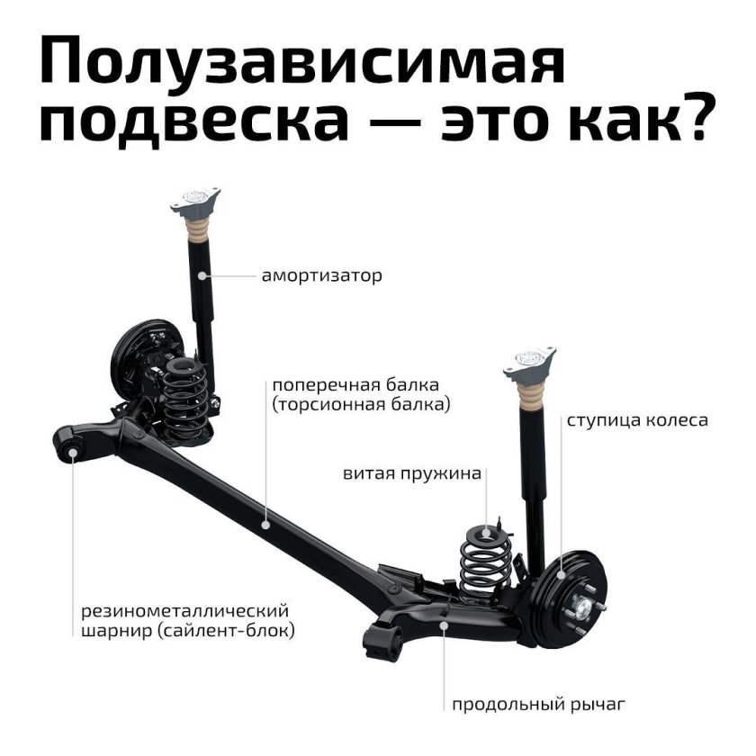 Полузависимая торсионная балка