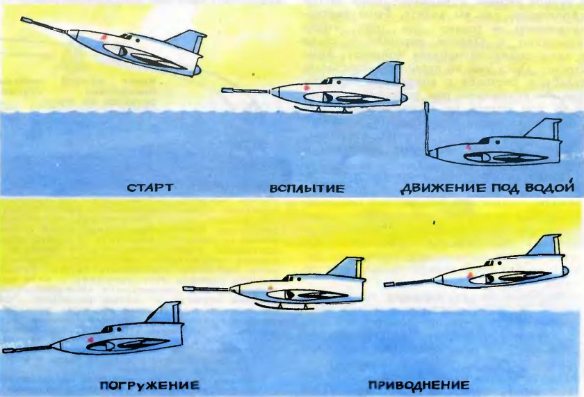 Самолет подлодка