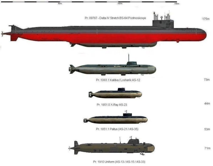 Атомная глубоководная станция АС-31 Лошарик