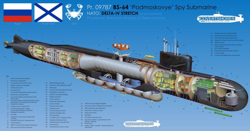 Подводная лодка АС 31 Лошарик