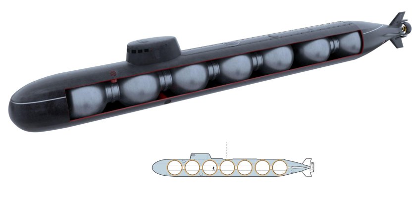 Лошарик подводная лодка