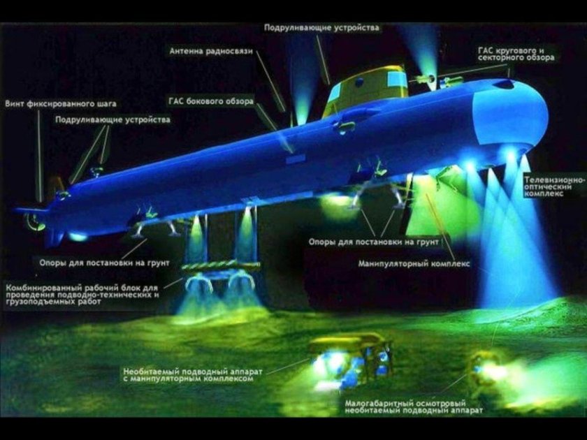 Атомная глубоководная станция АС-31 Лошарик