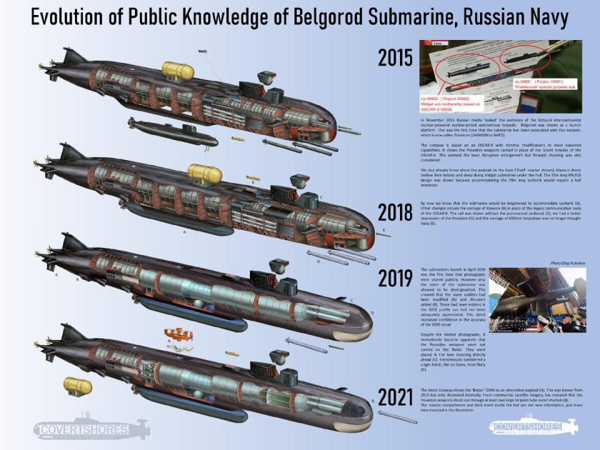 Подводная лодка Белгород 09852
