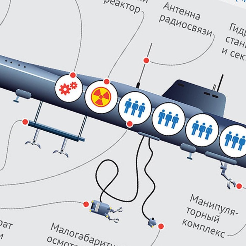 Атомная глубоководная станция АС-31 Лошарик