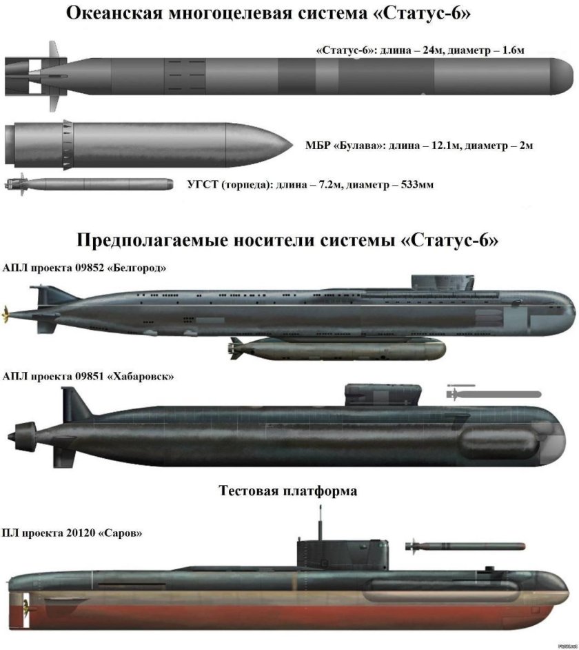 Атомная подводная лодка Хабаровск проекта 09851