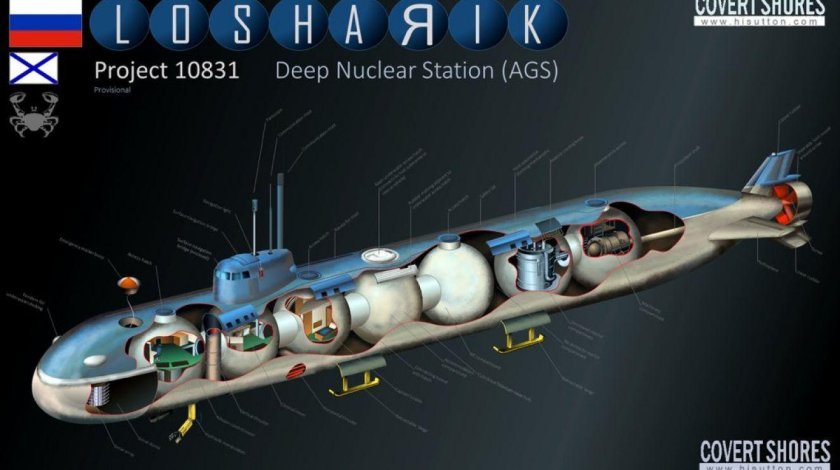 Атомная глубоководная станция АС-31 Лошарик