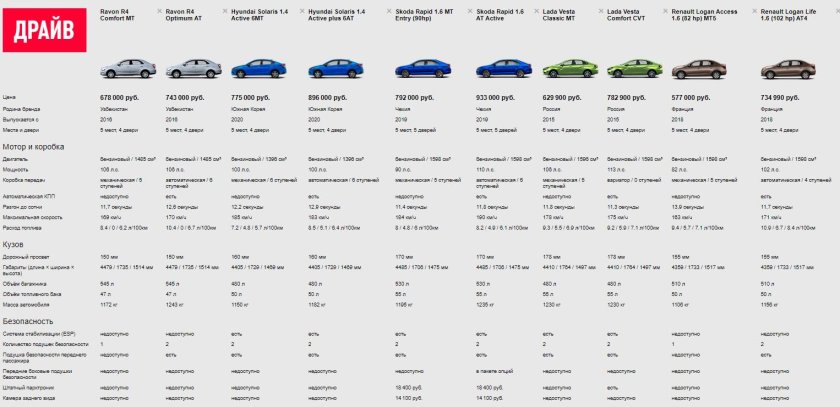 Шевроле кобальт технические характеристики 1.6