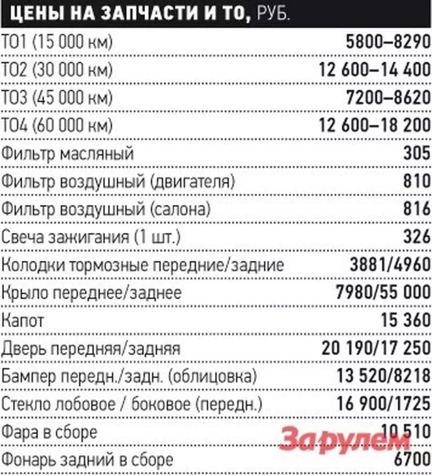 Шевроле кобальт 2013 технические характеристики