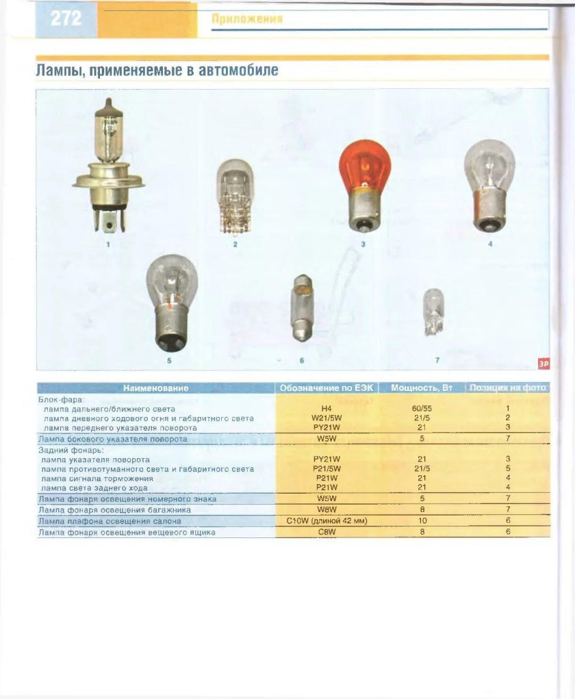 Лампа заднего хода Шевроле кобальт 2013
