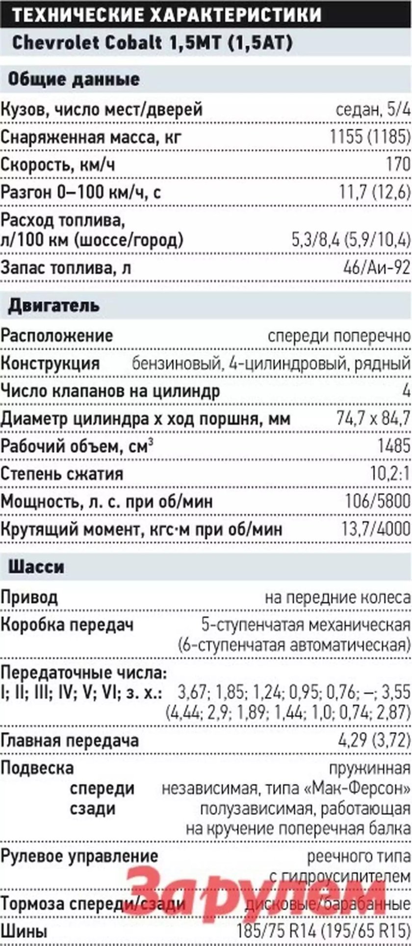Ниссан Альмера g15 технические характеристики
