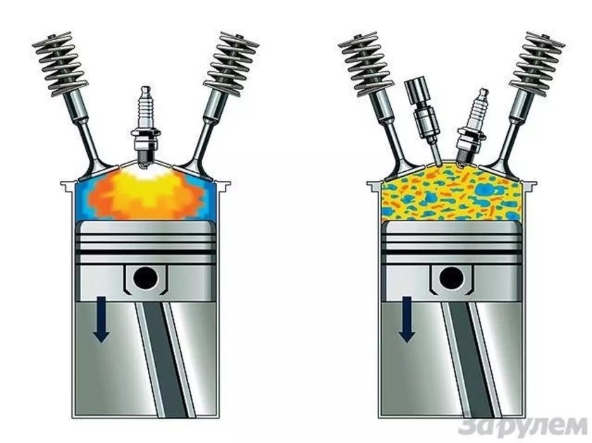 Камера сгорания двигателя внутреннего сгорания