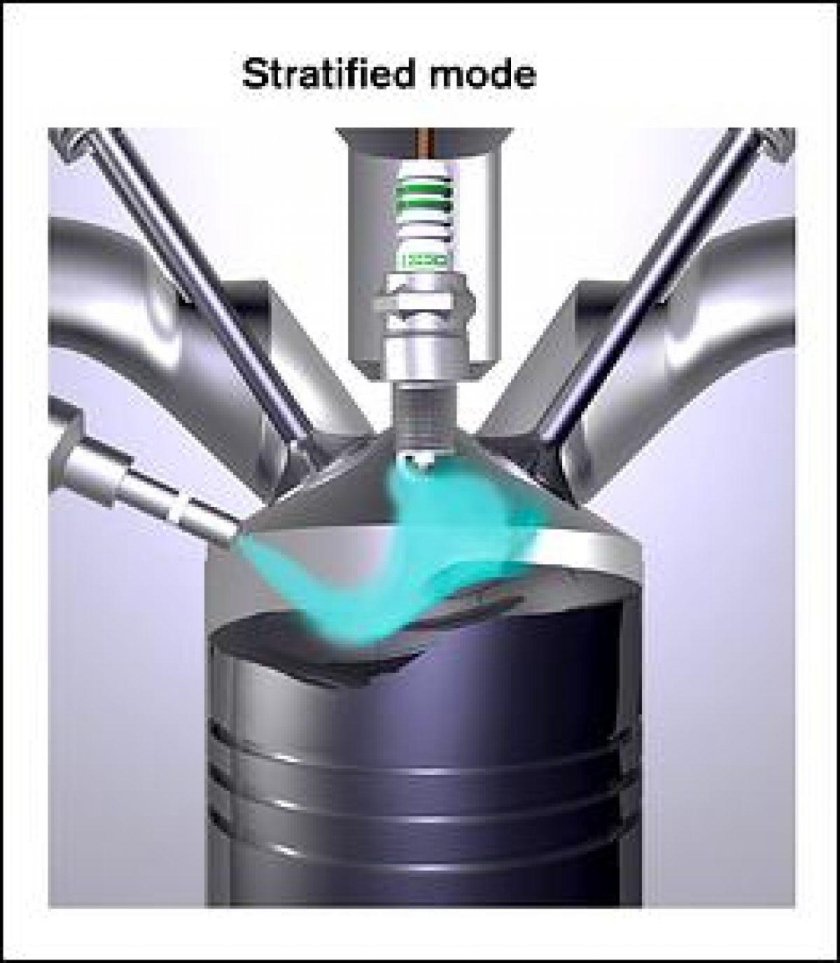 Прямой впрыск