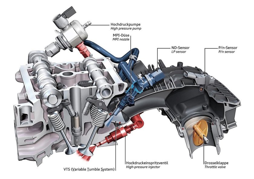 Двигатель 1.8 TSI gen3