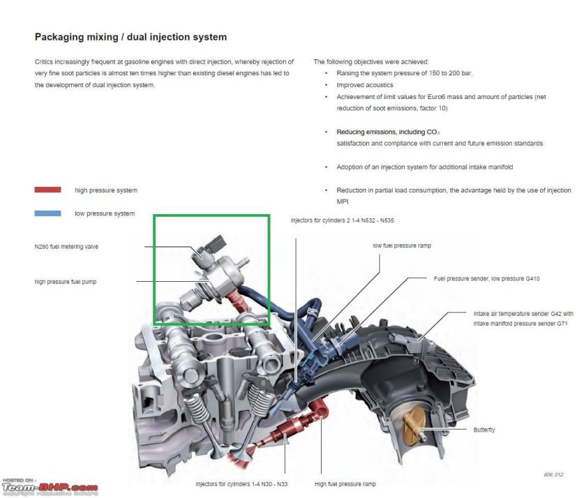 Система впрыска TFSI gen3
