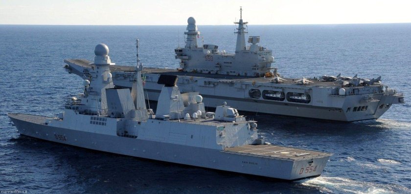 Italian Destroyer Caio Duilio