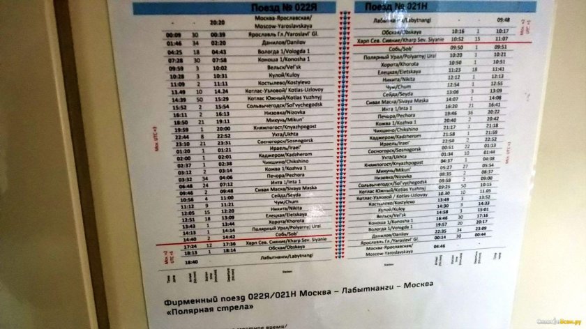 Расписание поездов Москва