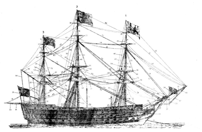 ФОК грот бизань мачты