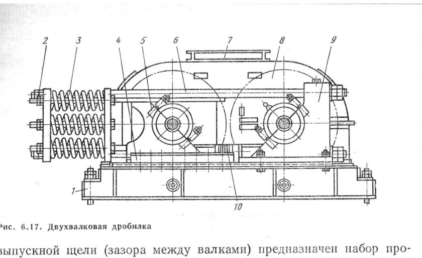 Дробилка двух волковая дв-2-15