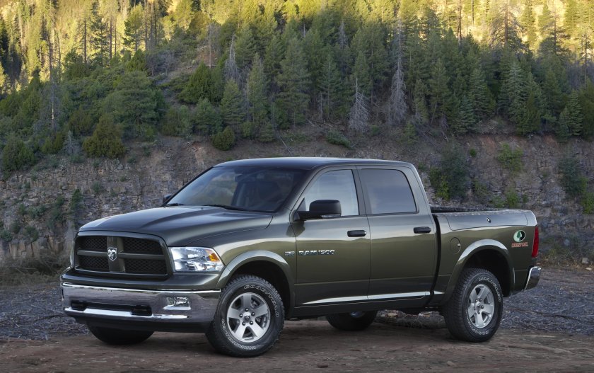 Dodge Ram 1500