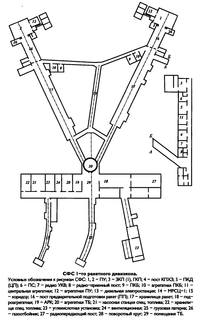 Севастополь береговой комплекс утёс объект 100 что это
