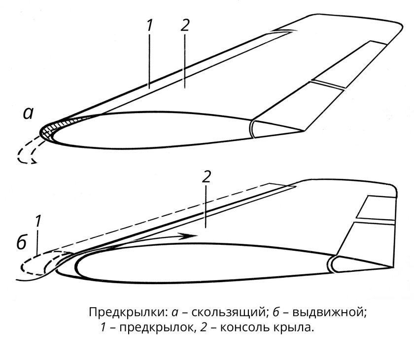 Предкрылки АН-2 чертеж