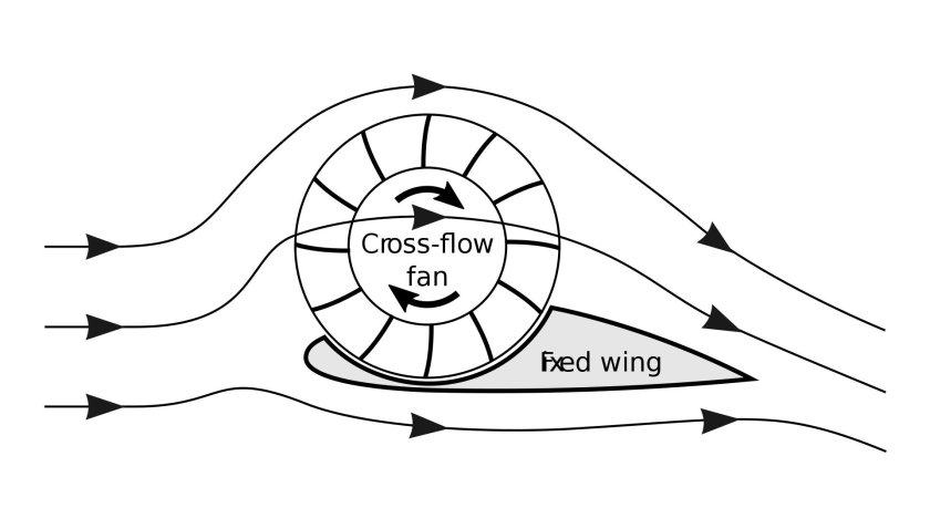 Крыло ротор