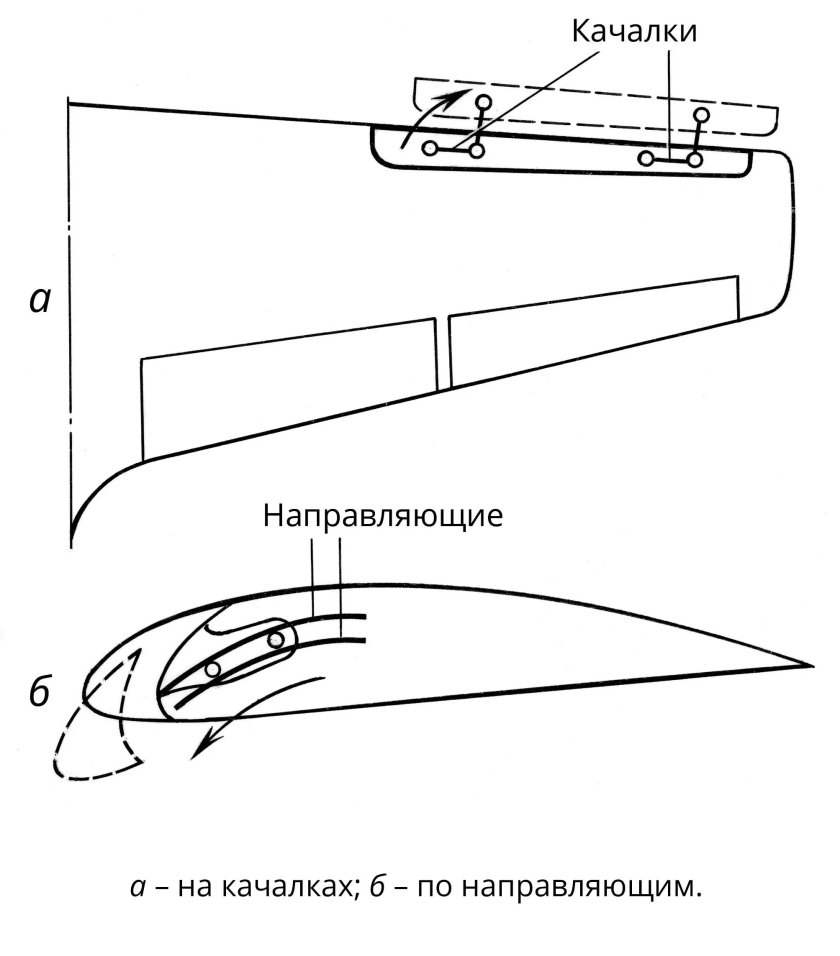 Механизация крыла самолета предкрылки