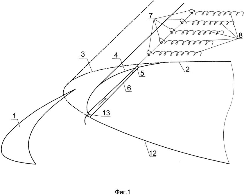 Предкрылки крыла самолета