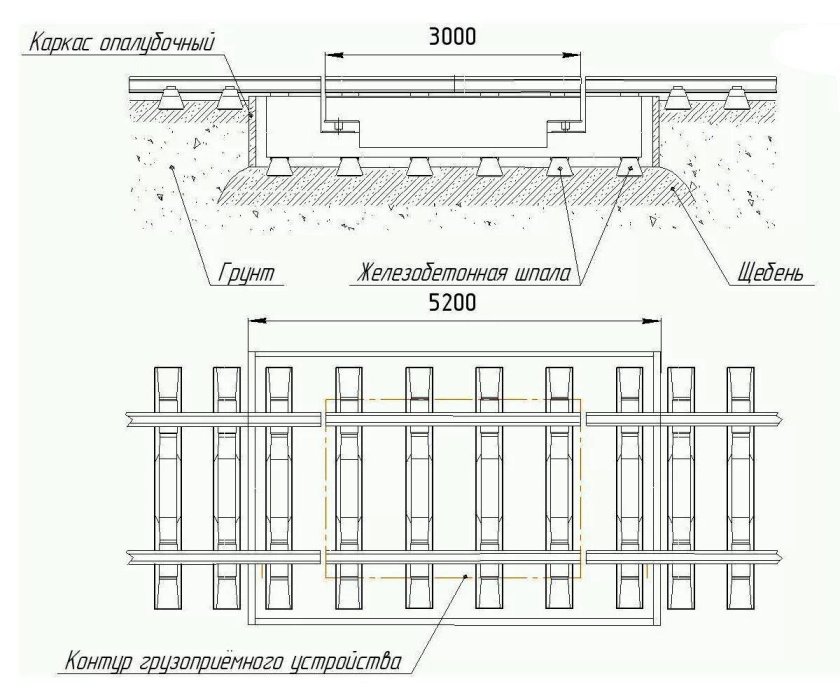 Весы вагонные тензометрические схема