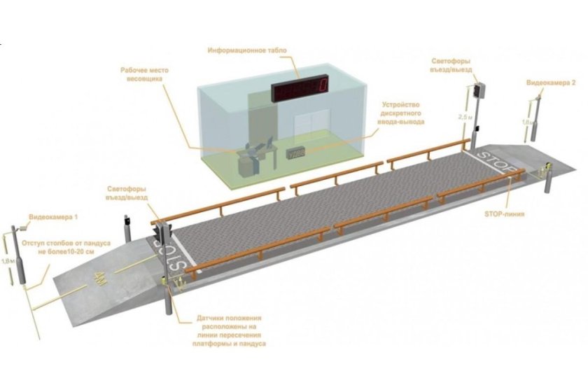 Чертежи автовесов 80 тонн