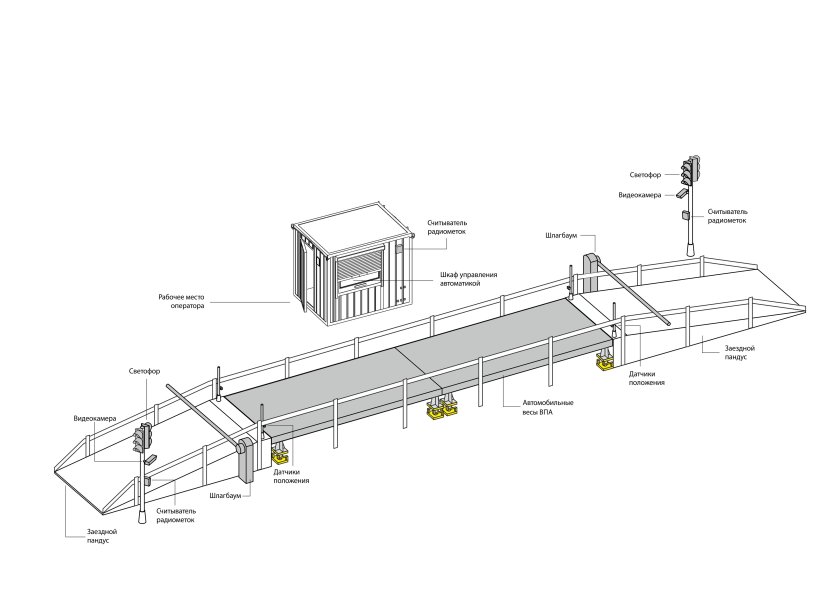 Автомобильные весы 80 тонн чертежи платформы