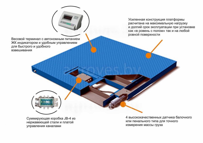 Тензодатчик на платформенные весы схема