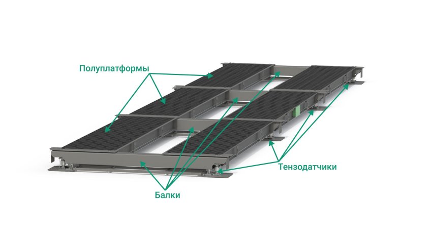 Весы автомобильные МД-1100