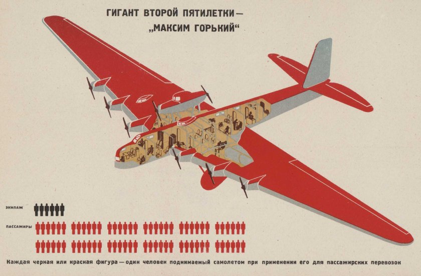 Самолет ант-20 Максим Горький