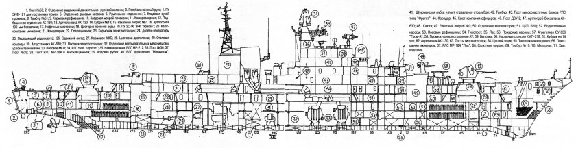 Эсминцы проекта 956 Сарыч чертежи