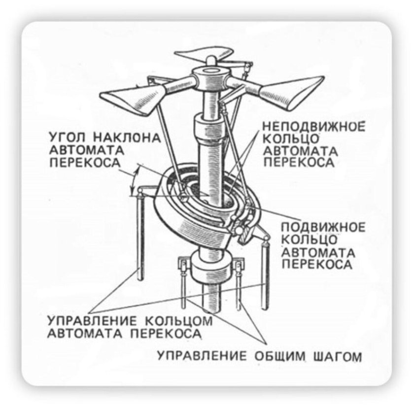 Схема автомата перекоса соосной схемы