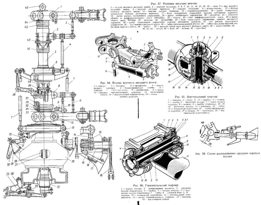Горизонтальный шарнир втулки несущего винта ми-8