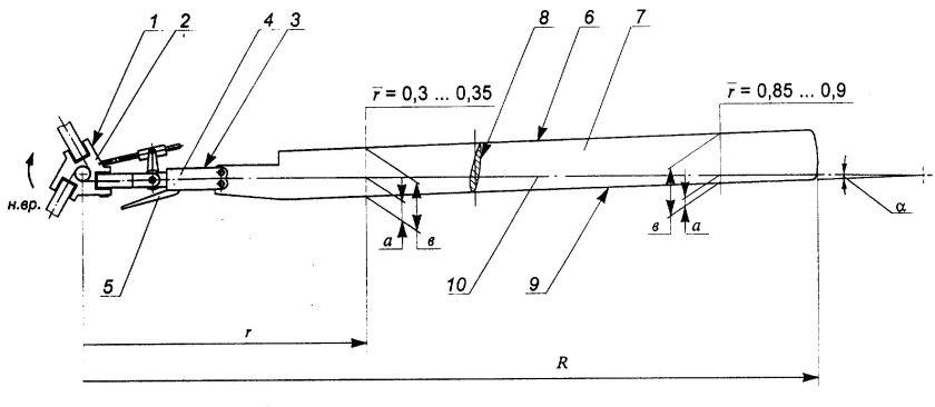 Лопасть несущего винта вертолета ми-8
