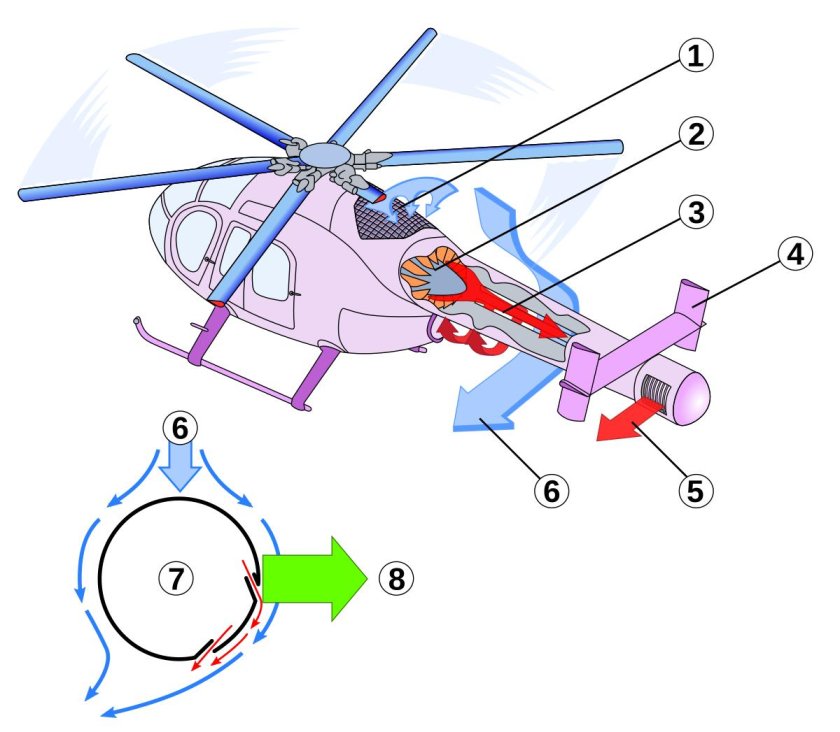 MD 520n notar Helicopter