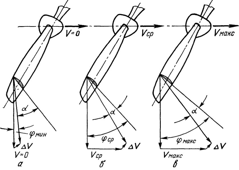 Винт пропеллер для аэросаней чертежи