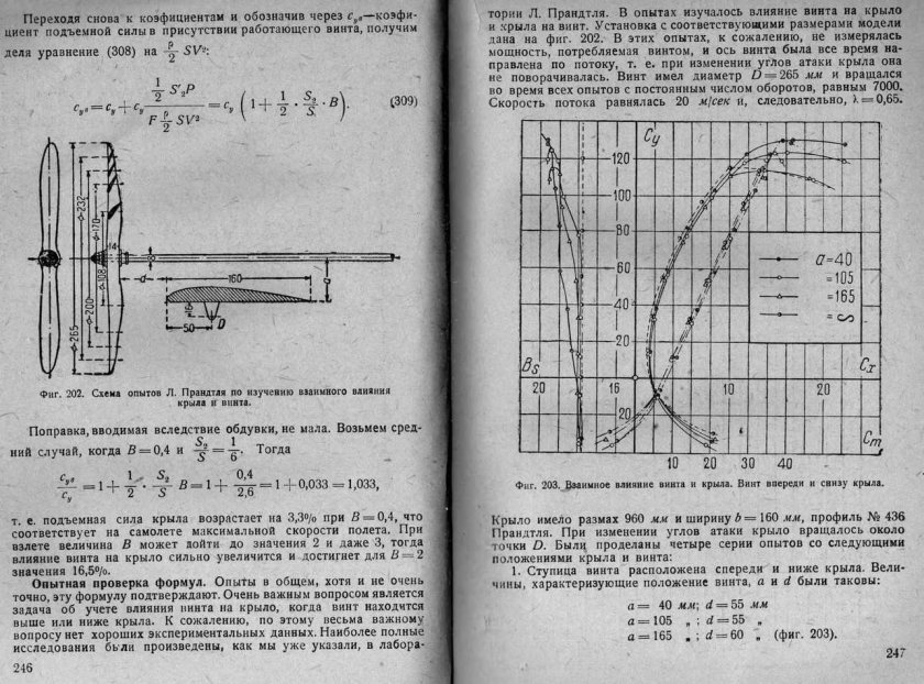 Формула для расчета подъемной силы лопасти несущего винта