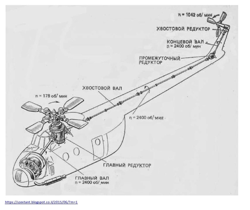 Вертолет ми-8 схема трансмиссии