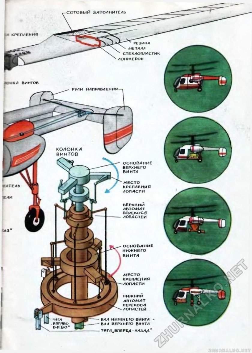 Узел крепления лопасти вертолета ми-8