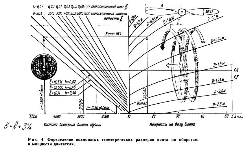 Номограмма расчета воздушного винта