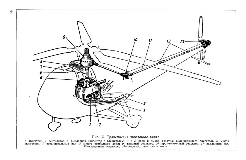 Хвостовой винт вертолета ми-8