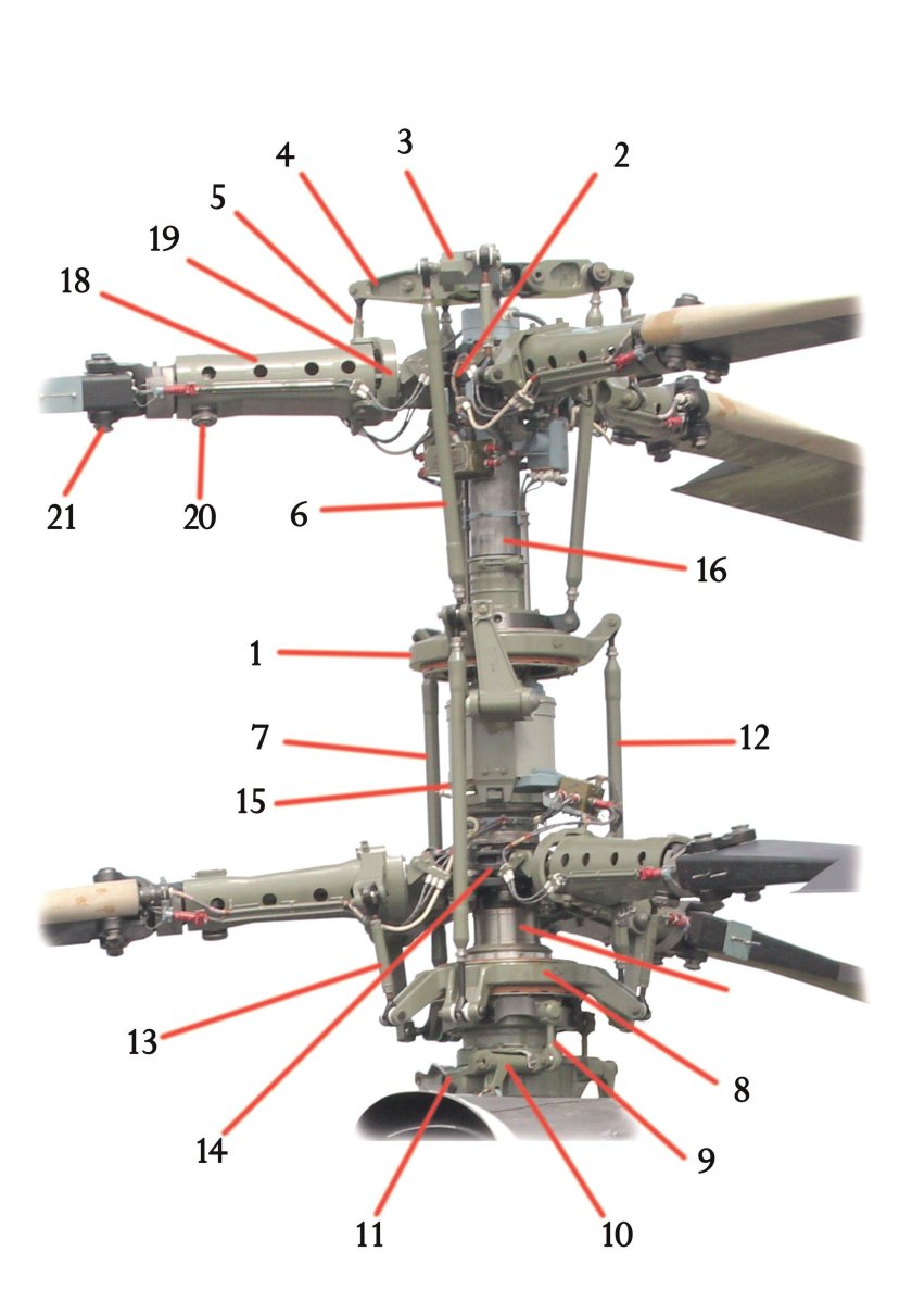 Автомат перекоса винта ка 52