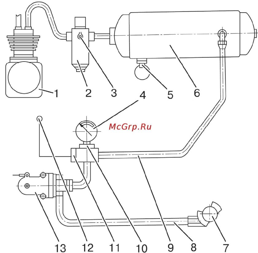 Пневмосистема трактора МТЗ 80