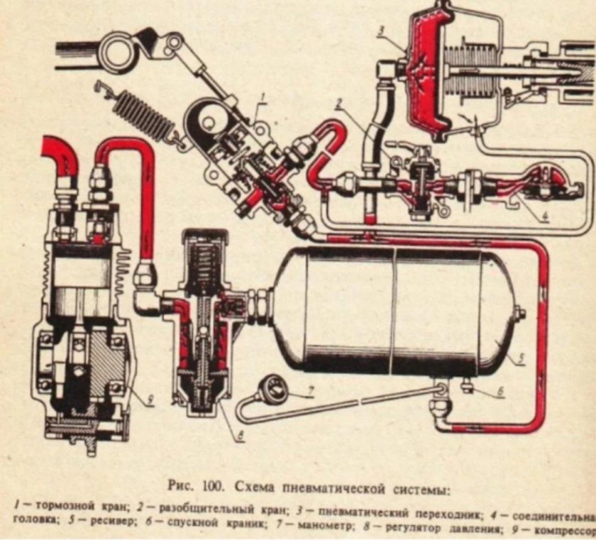 Тормозная пневмосистема трактора МТЗ 80
