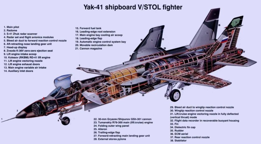 Як-141 двигатель