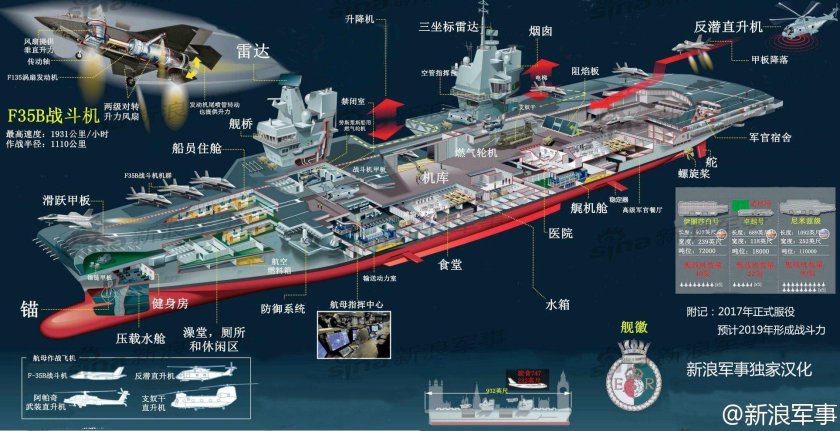 Авианосец типа Нимиц схема